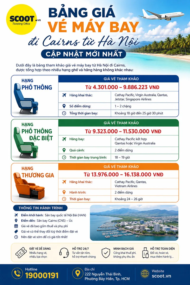 Bảng giá vé máy bay đi Cairns từ Hà Nội