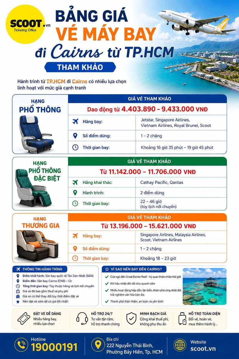 Bảng giá vé máy bay đi Cairns từ TP.HCM