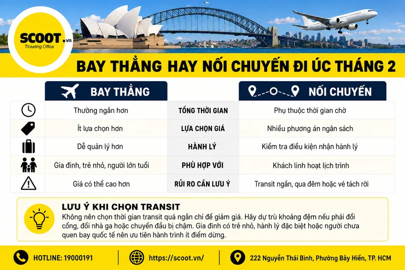 Bay thẳng hay nối chuyến đi Úc tháng 2