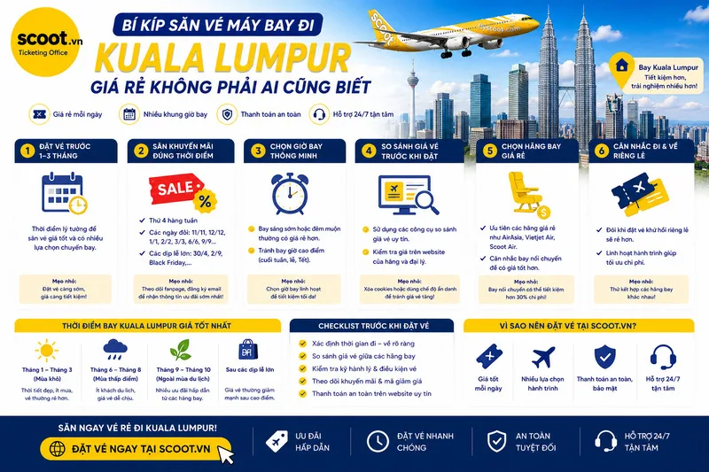 Bí kíp săn vé máy bay đi Kuala Lumpur giá rẻ không phải ai cũng biết