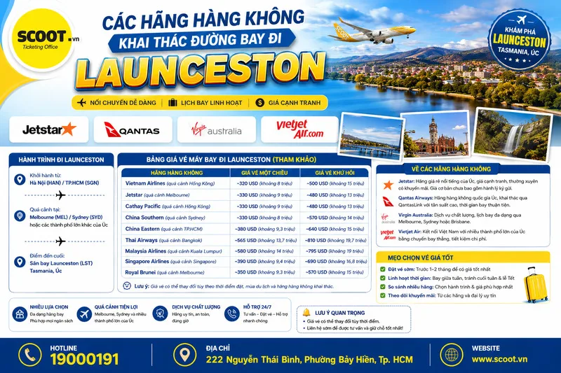Các hãng hàng không khai thác đường bay đi Launceston
