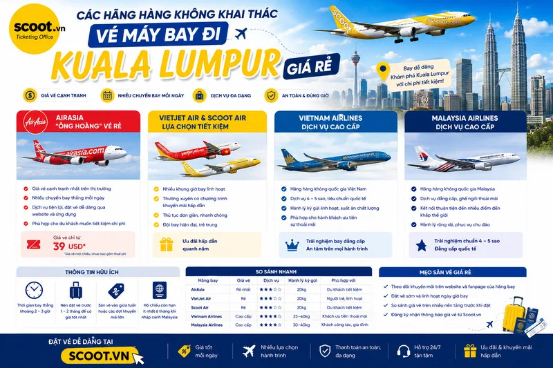Các hãng hàng không khai thác vé máy bay đi Kuala Lumpur giá rẻ