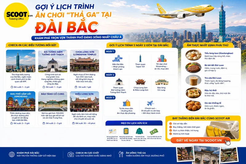 Check in những danh lam thắng cảnh tại Đài Bắc