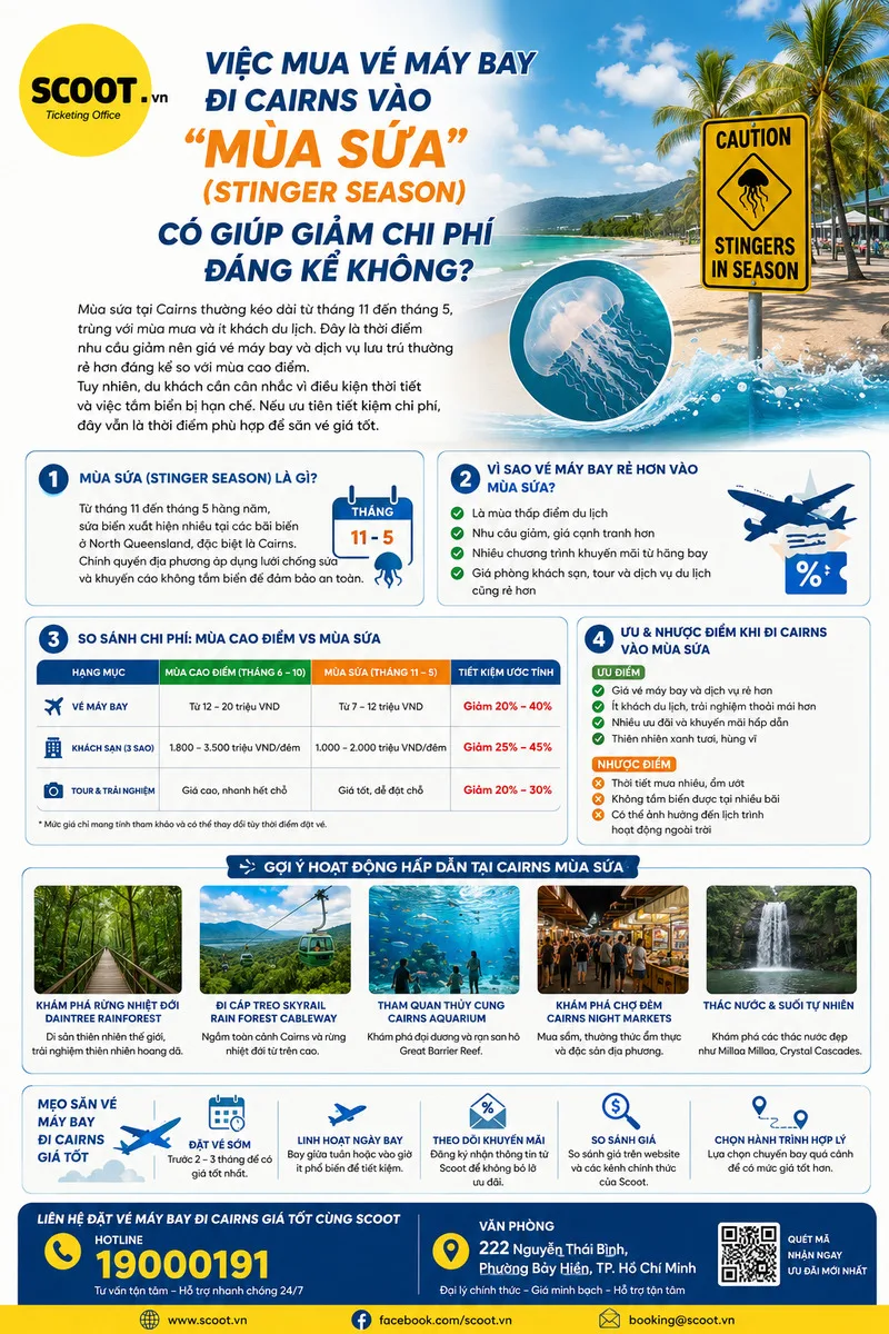 Giải đáp thắc mắc về việc mua vé máy bay đi Cairns vào mùa sứa