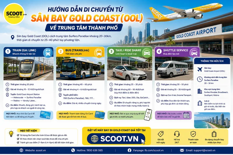 Hướng dẫn di chuyển từ sân bay Gold Coast (OOL) về trung tâm