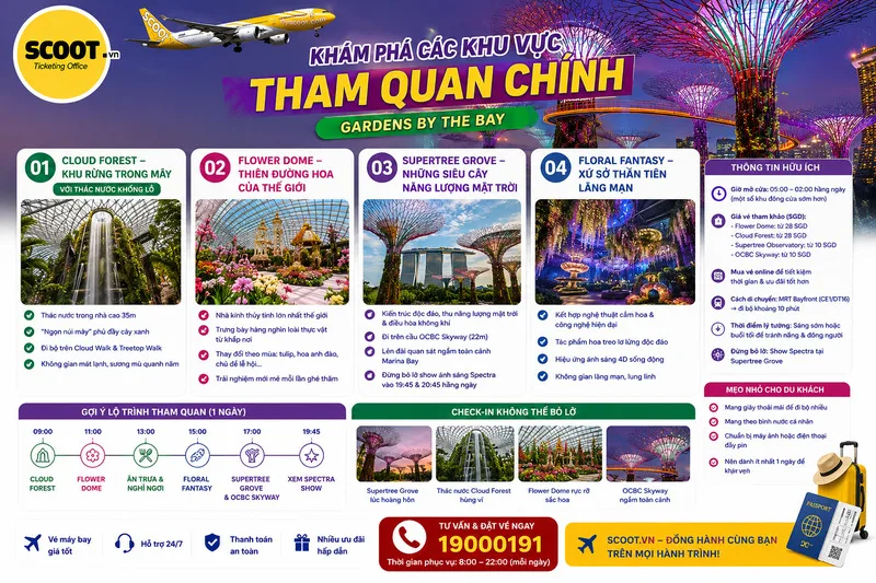 Khám phá các khu vực tham quan chính