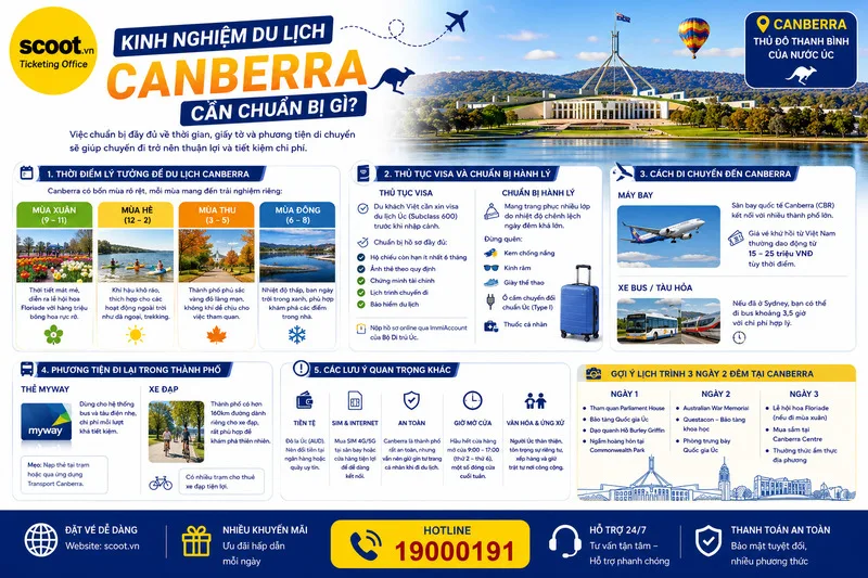 kinh nghiệm du lịch canberra cần chuẩn bị gì