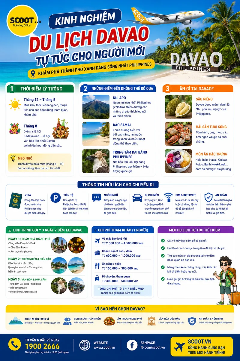 Kinh nghiệm du lịch Davao tự túc cho người mới
