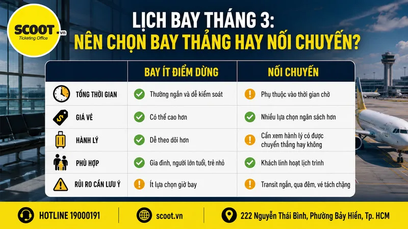 Lịch bay tháng 3: nên chọn bay thẳng hay nối chuyến