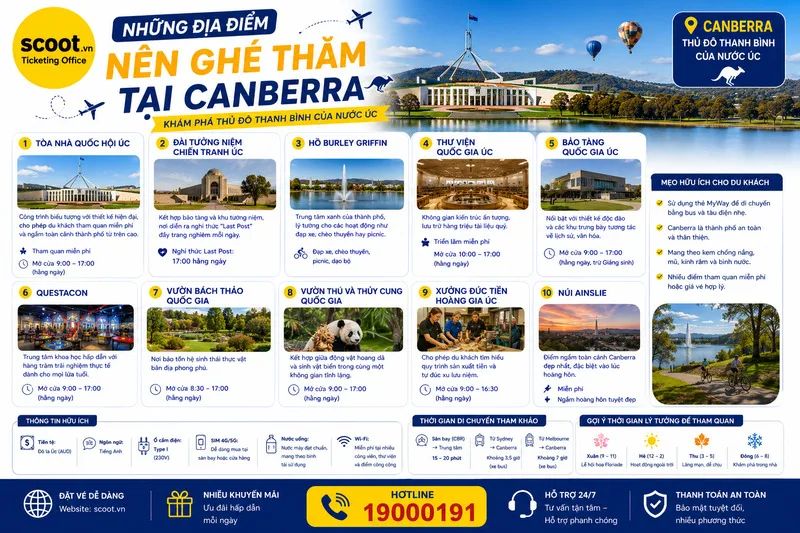 Những địa điểm nên ghé thăm khi đi du lịch Canberra