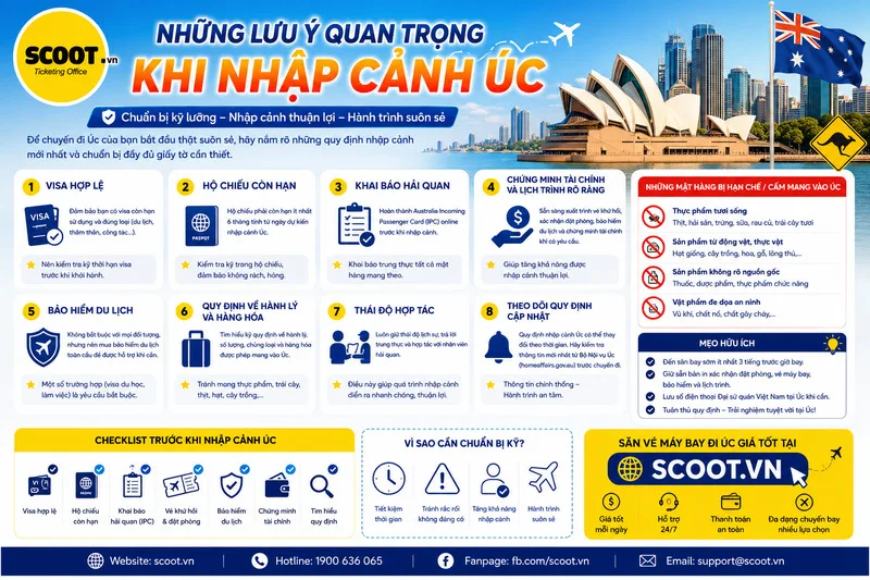 Những lưu ý quan trọng khi nhập cảnh Úc