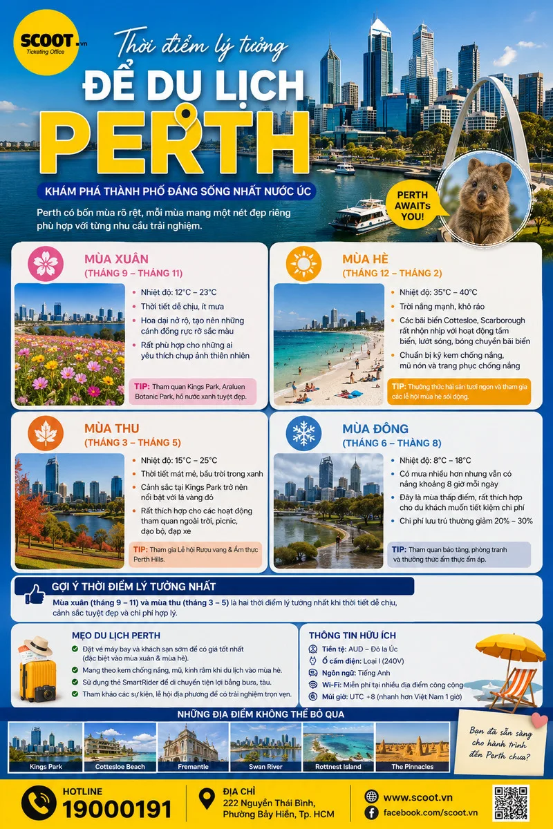 Thời điểm lý tưởng để du lịch Perth