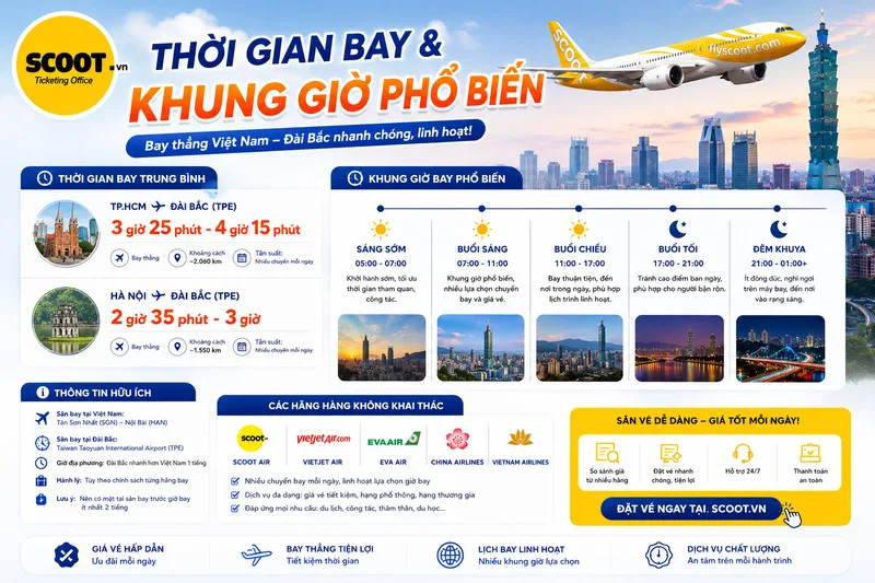 Thời gian bay và những khung giờ phổ biến