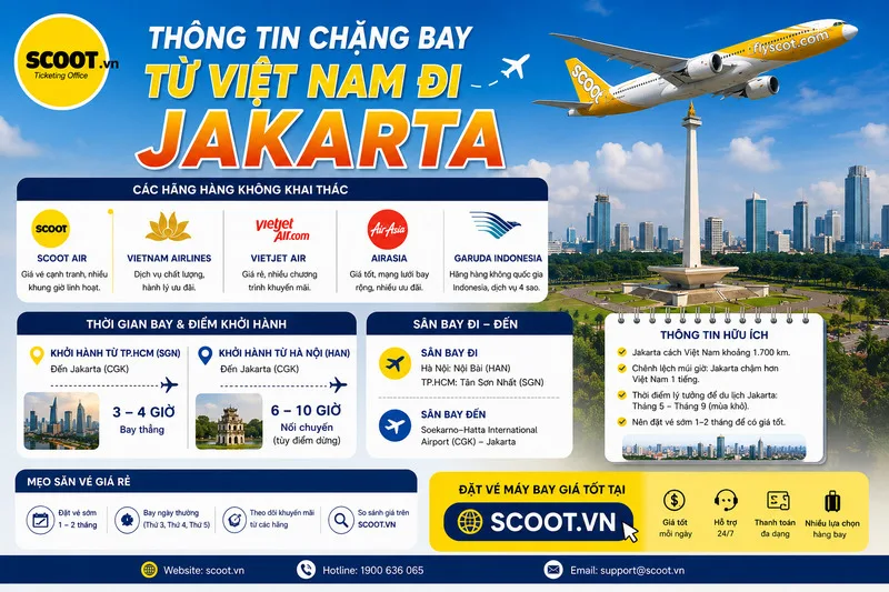 Thông tin chặng bay từ Việt Nam đi Jakarta