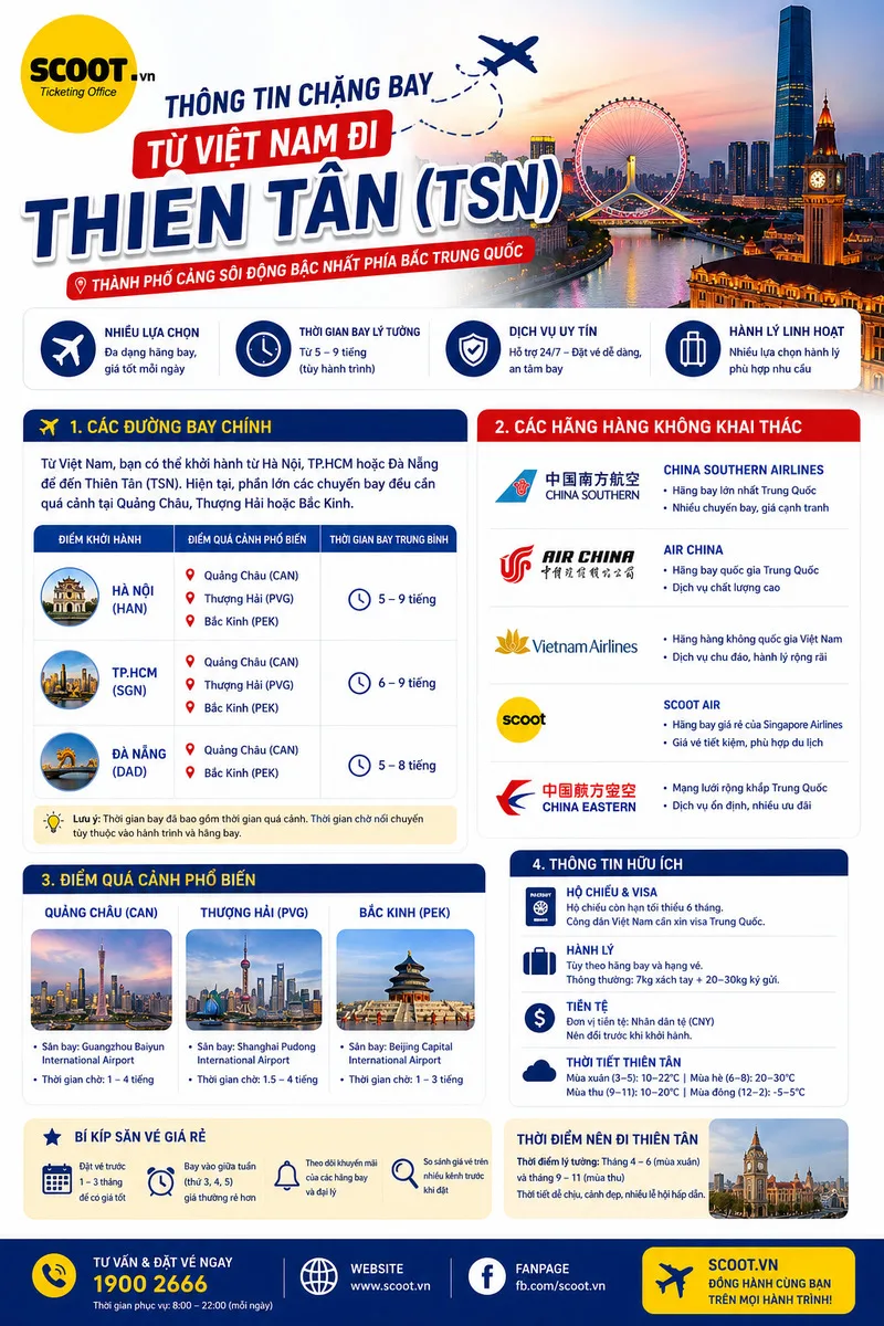Thông tin chặng bay từ Việt Nam đi Thiên Tân