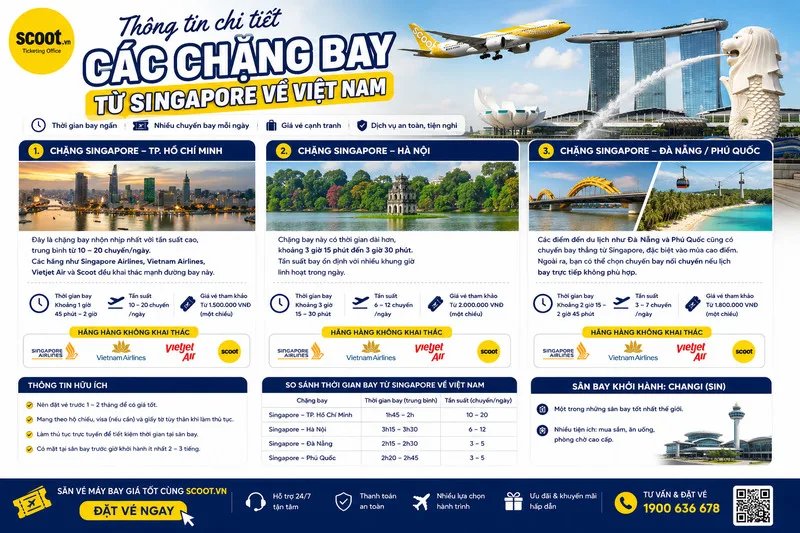 Thông tin chi tiết các chặng bay từ Singapore về Việt Nam