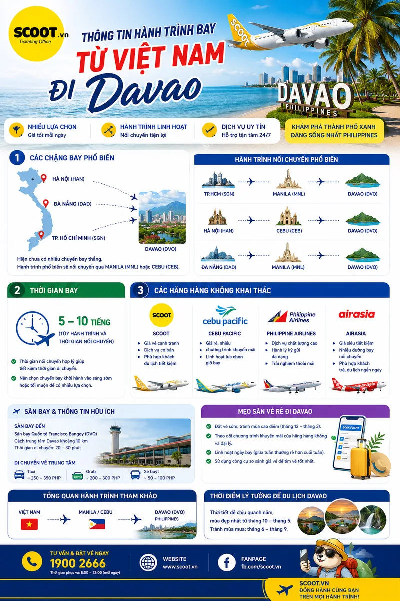 Thông tin hành trình bay từ Việt Nam đi Davao