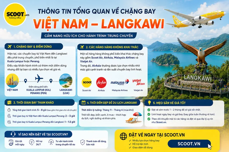 Thông tin tổng quan vé chặng bay việt nam