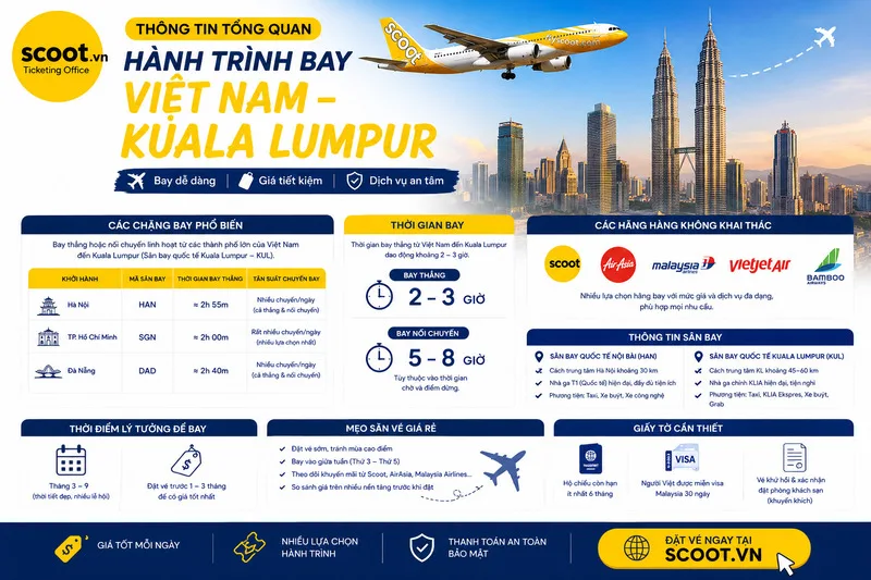 Thông tin tổng quan về hành trình bay Việt Nam - Kuala Lumpur