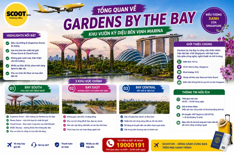 Tổng quan về Gardens by the Bay