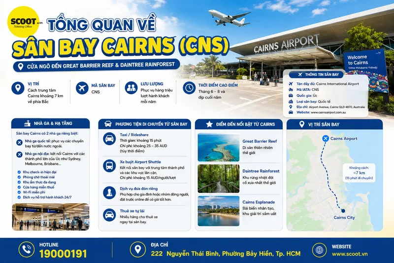 Tổng quan về sân bay Cairns (CNS)