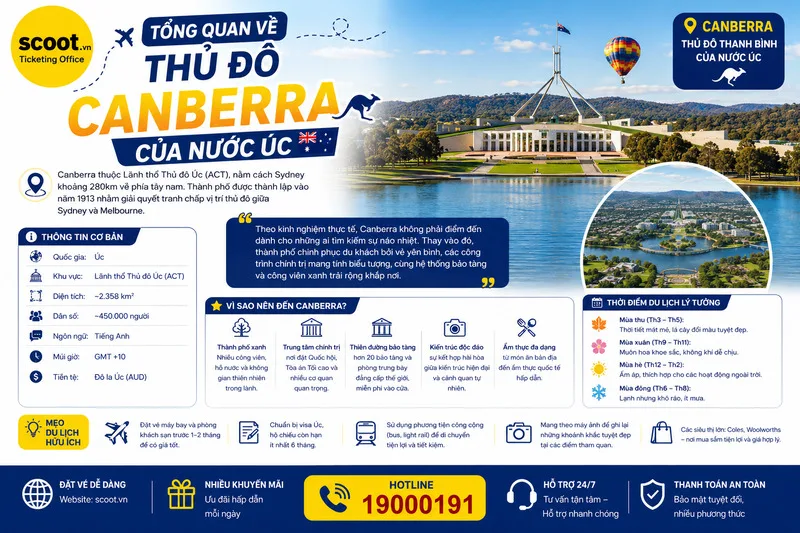 Kinh nghiệm du lịch Canberra