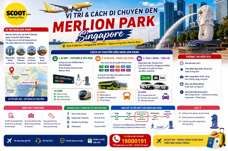 Vị trí và cách di chuyển đến Công viên Merlion Park